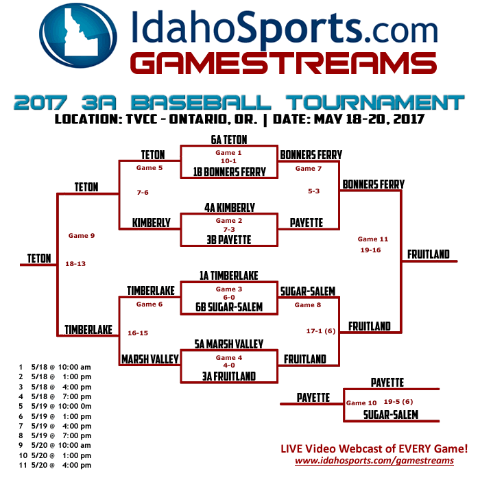 Idaho High School State 3A Baseball Tournament Information
