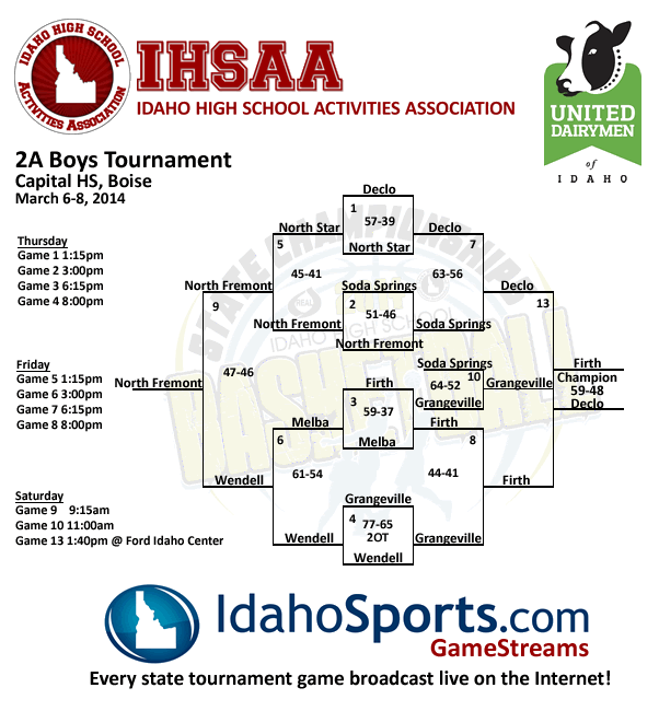 Idaho High School Boys State Basketball Tournament Information