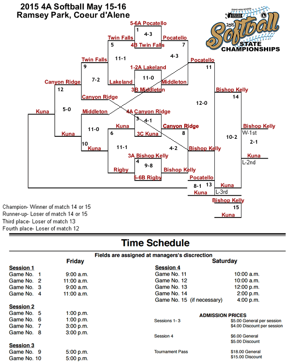 Idaho High School State 4A Softball Tournament Information